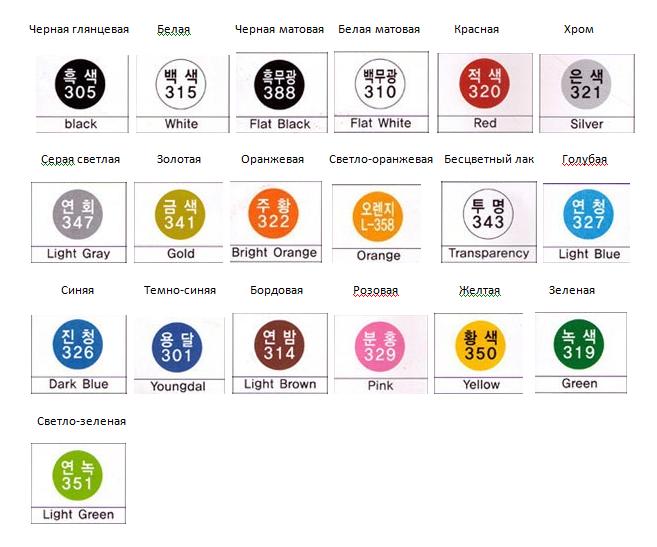 Спрей краска производство Корея
