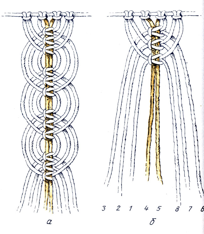 Пошаговое плетение макраме. Плетение макраме. Основной узел макраме. Основа для плетения макраме. Узелковое плетение макраме.
