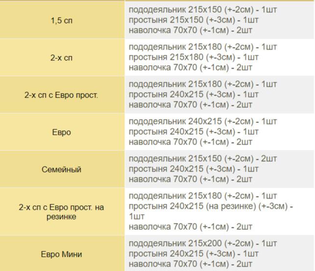 Бязь плотность для постельного белья какая лучше. Плотность ткани бязь таблица. Плотность ткани для постельного белья таблица. Плотность поплина для постельного белья какая лучше. Плотность хлопка для постельного.