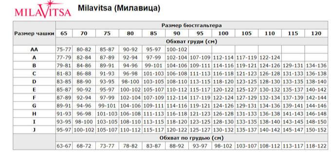 Как узнать размер чашки бюстгальтера женщине таблица