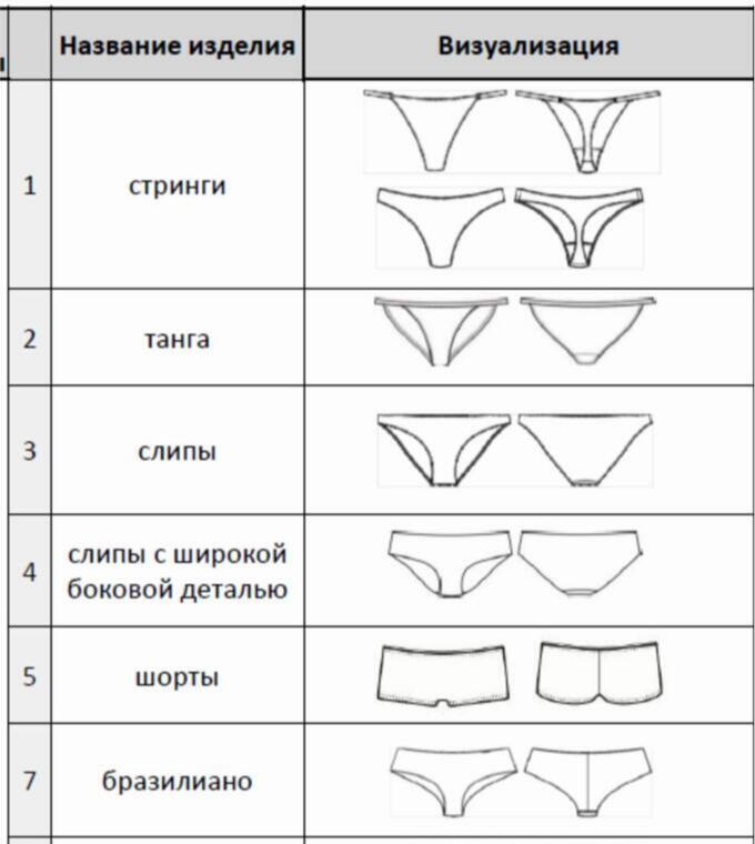 Какой формы бывают обычно. Формы женских трусов. Типы женских трусов. Формы трусов женских название. Модели трусов женских названия.