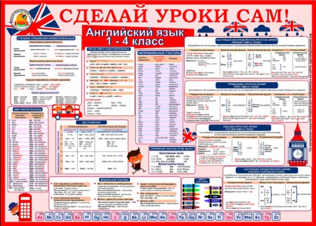 Плакат Английский язык начальные классы (1-4 класс)