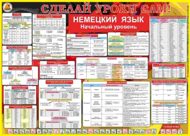 Таблицы по немецкому языку