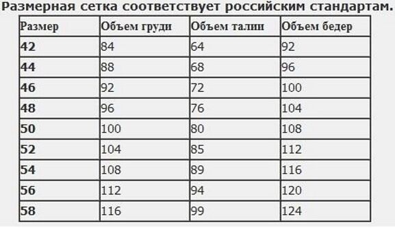 Стандарт объема. Российская Размерная сетка. Размерная сетка Российская женская. Стандартная Размерная сетка женской одежды. Стандартная Российская Размерная сетка женской одежды.