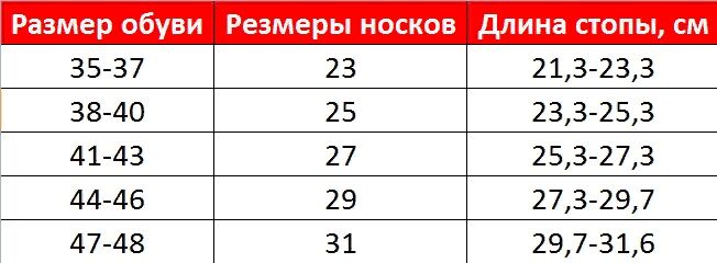 Размер носков мужских таблица