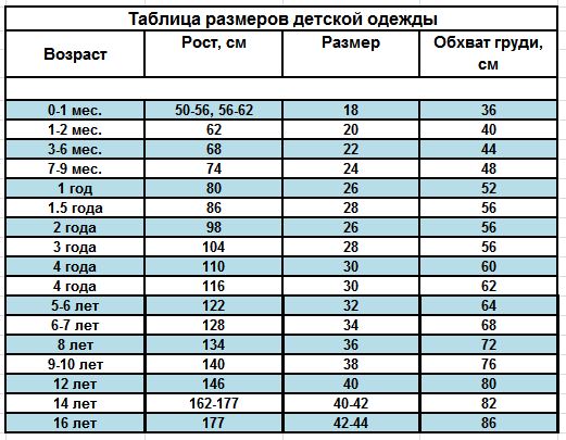 Размеры детской одежды по росту ребенка таблица