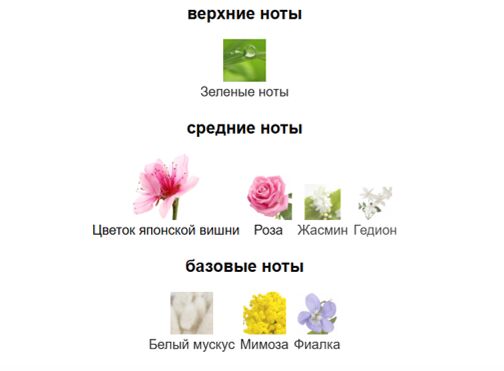 Christian Dior Sakura Dior парфюмерная вода