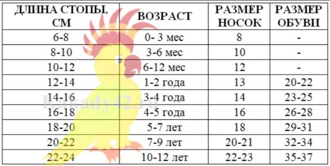 Возраст по сантиметрам таблица