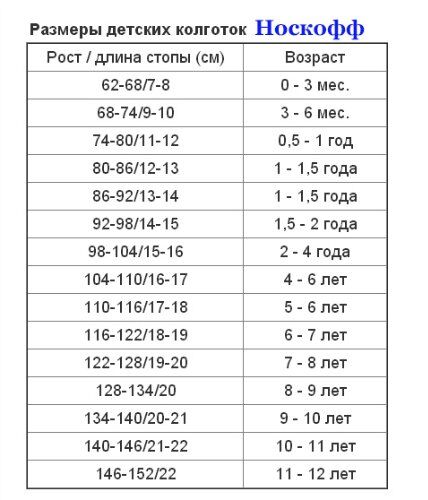 Колготки по возрасту таблица
