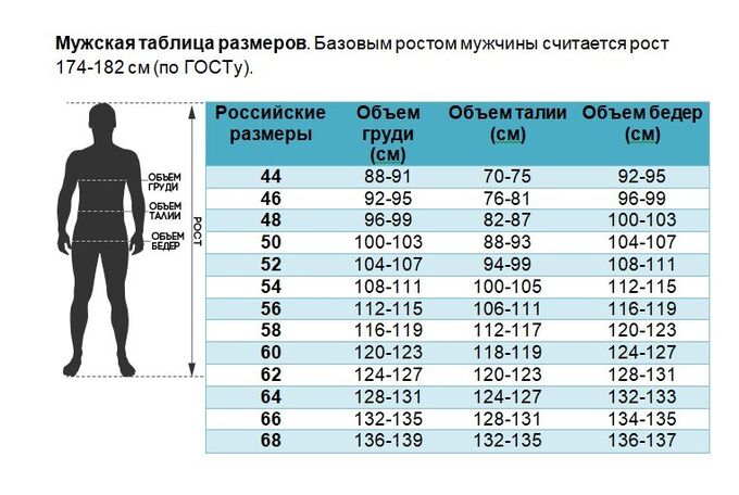 Параметры мужских размеров таблица
