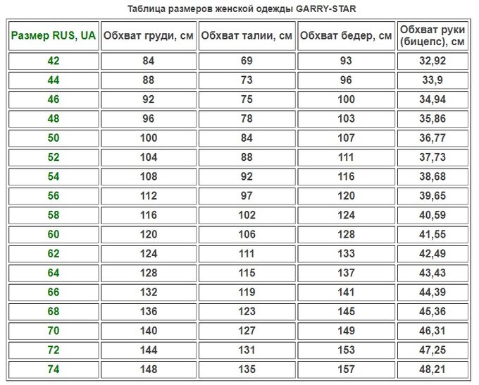 Размер 64 66 мужской. Размерная сетка женской одежды. Сетка размеров женской одежды. Размеры одежды женской. Размерная сетка платьев женских.