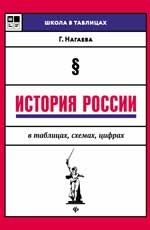 ШколаВТаблицах История России в таблицах,схемах,цифрах (Нагаева Г.А.)