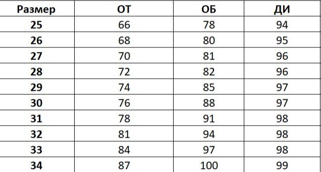 Сетка женских брюк. Сетка женских брюк. Размерная сетка женских брюк садовод для женщин. Сетка женских брюк. Размерная сетка 44 размер мужских штанов.