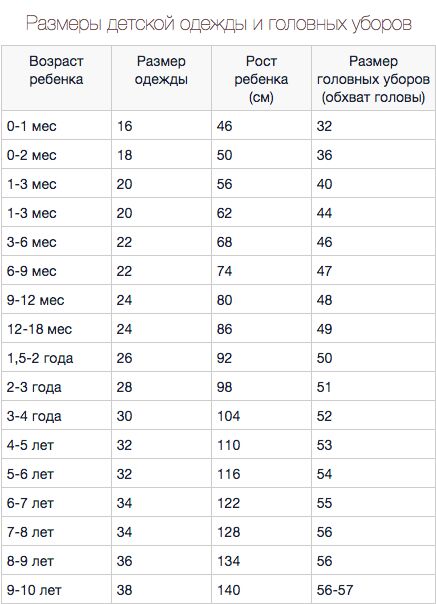 Размеры боди для новорожденных таблица. Обхват головы размеры. 68 размер для новорожденного на какой возраст. Размер младенца по месяцам таблица одежды. 68 размер для новорожденного на какой возраст.