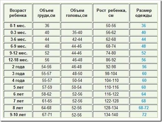 Размер 68 44 на сколько месяцев таблица