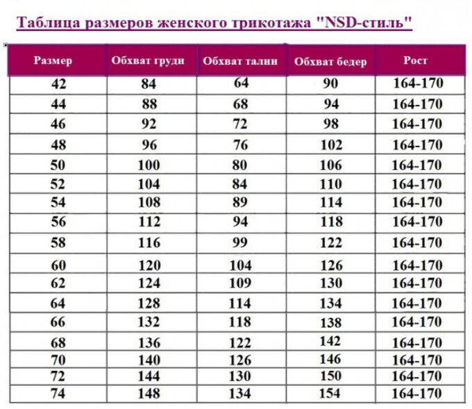 размерная сетка женской одежды натали иваново. размеры одежды ивановский трикотаж. ивановский трикотаж размерная сетка мужская. размеры одежды ивановский трикотаж. маркировка детской одежды российские.