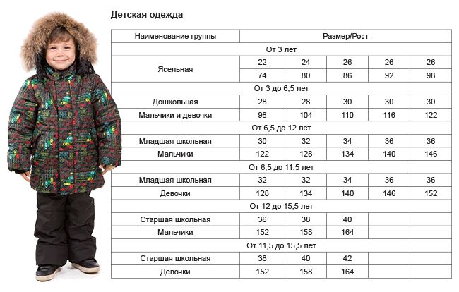 Размерная таблица одежды для мальчиков по возрасту 10-0547 Комплект зимний для девочки, синтепон - куртка 300 гр. Верхняя одежда дл