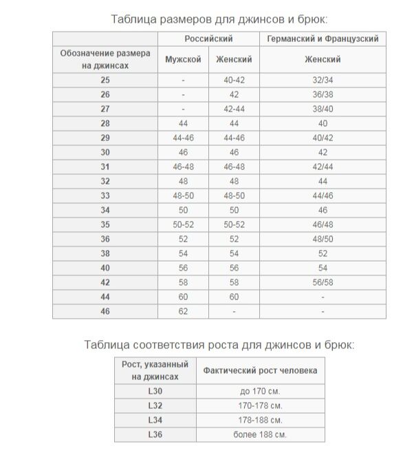 30 размер джинс на русский мужской. таблица соответствия размеров джинсов для женщин. таблица размеров w36 l32. размерная сетка джинсы 32 размер. размер дж.