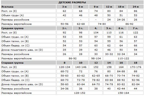 Таблица детских размеров русских Комплект детский Pro-Han Фабрика: Pro-Han Арт: PRO-3393 Весна идет. Чай