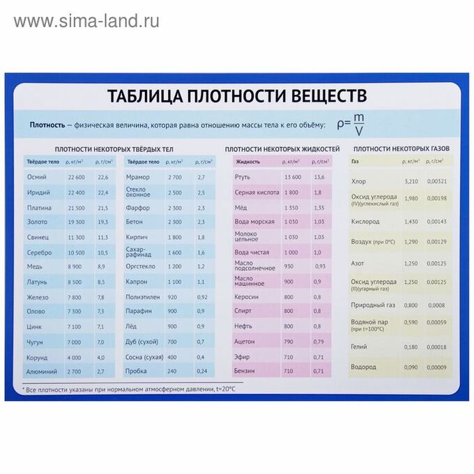 Таблица плотностей жидкостей физика 7 класс