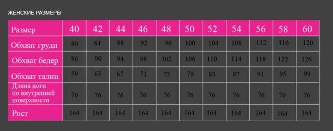 Размерная сетка ивановского трикотажа для детей. Ивановский трикотаж размерная сетка для детей. Трикотаж натали иваново размерная сетка. Размерная сетка для трикотажных изделий. Размеры одежды трикотаж.