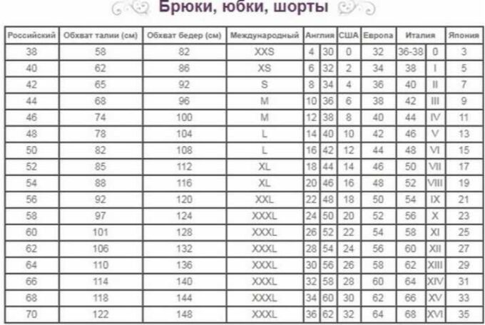 Российский размер юбок таблица. Размеры юбок таблица женские. Таблица размеров женской ЮБК. Размер юбки таблица для женщин. Размерная сетка женской одежды юбки.