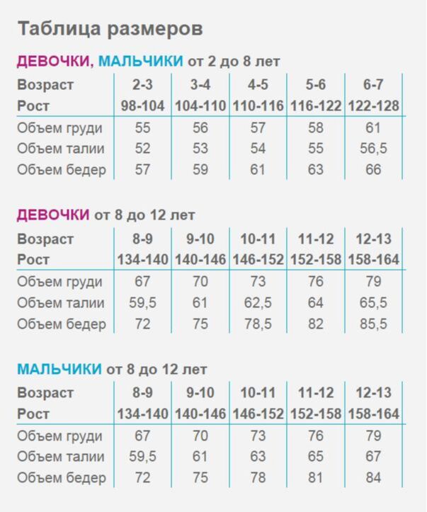 Размеры ребенка по годам девочка таблица