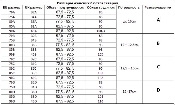 Как узнать размер чашки бюстгальтера женщине таблица
