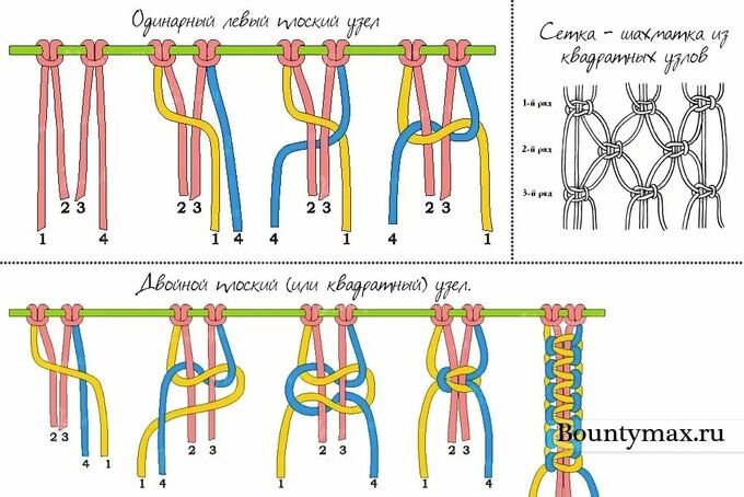 Макраме для начинающих схемы плетения качели Pin by Юлия on Макраме Macrame patterns, Macrame design, Macrame knots tutorial