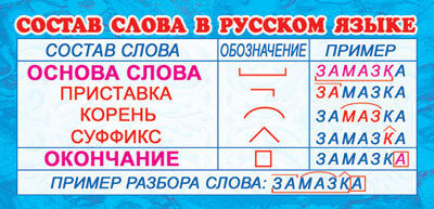 ШМ-3349 Карточка. Состав слова в русском языке (формат 61х131 мм)