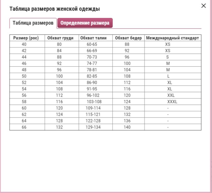 Размерная сетка женской одежды садовод. Размерная сетка садовод детская одежда. Размерная сетка женской одежды садовод платья. Садовод одежда размеры. Размерная сетка платья садовод.