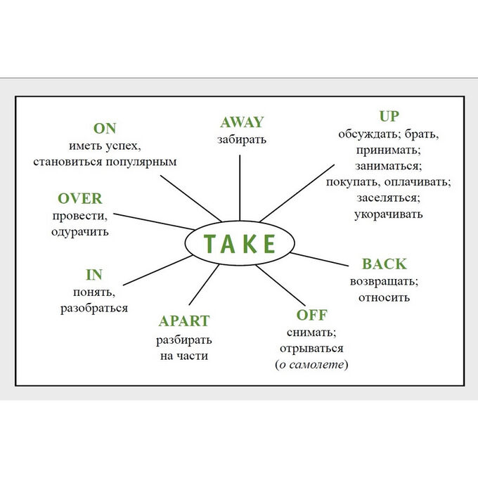 Составить ф. Дифференциация в-ф задания. Слоги и слова с буквой ф. Задания по чтению на букву ф. Составить ф.