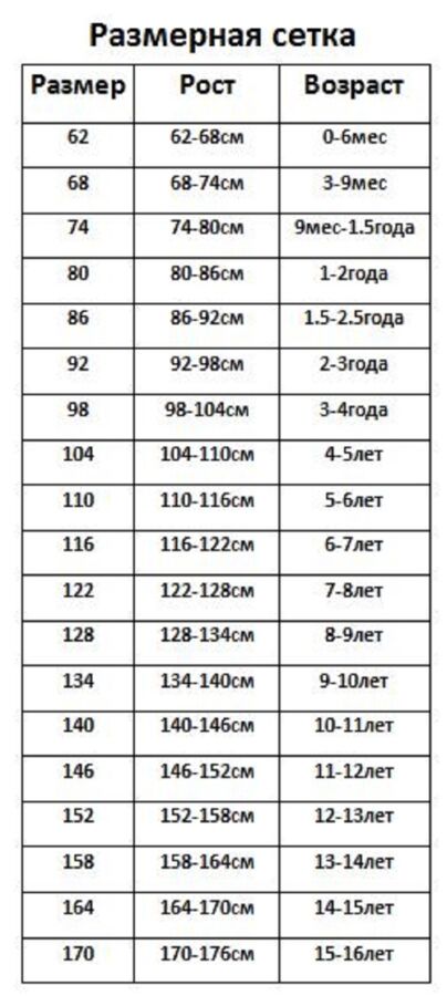 68 74 какой возраст. Рост размер Возраст ребенка. Возраст ребенка ростом 74 см. 86 Размер детской одежды на какой Возраст. Размер 80 на какой Возраст ребенка.