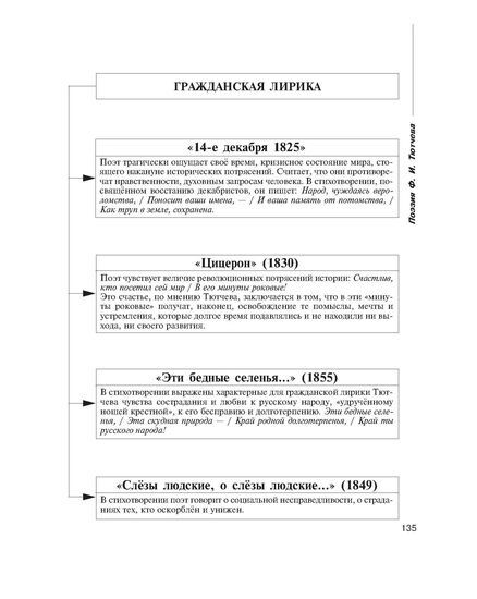 Крутецкая русская литература в таблицах и схемах 9 11 классы