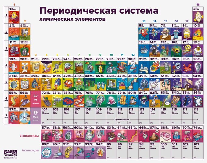 Чем отличается таблица менделеева Банда умников / Плакат "Периодическая таблица" Настольные игры и пазлы для всей 