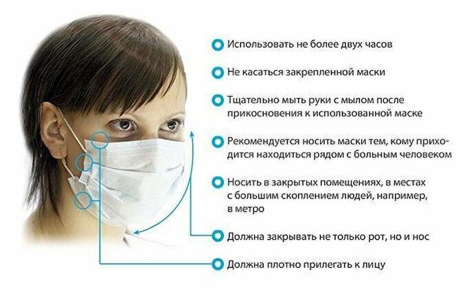 Как правильно снимать маски Информация Информация. Бахилы и маски