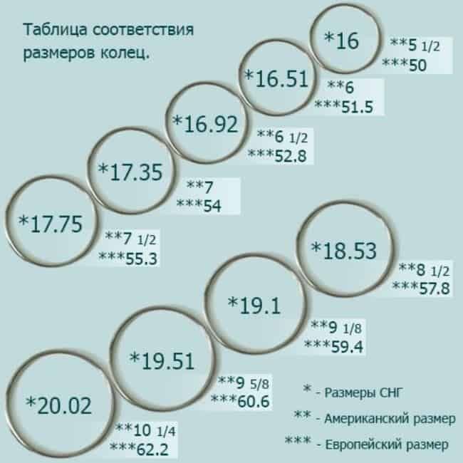 Толщина кольца 1 мм. Диаметр кольца 27 мм размер. Размер кольца в мм таблица. Размеры колец на палец на 25 мм в диаметре. Размер кольца диаметр 17 мм.