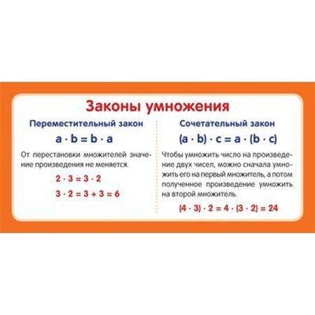 Законы умножения 5 класс примеры Обучающие карточки Обучающие карточки. Школьные принадлежности