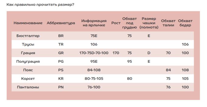 Размеры нижнего белья для женщин таблица