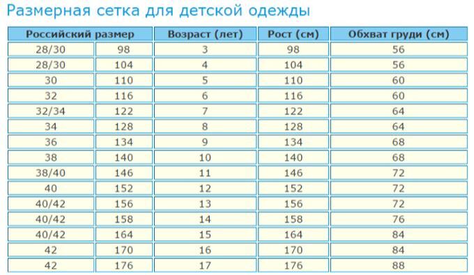 Таблица детской одежды по возрасту россия