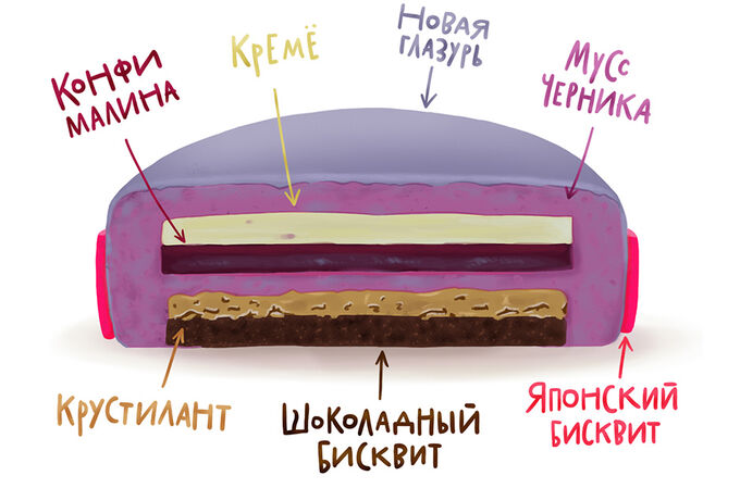 Крустилант для торта