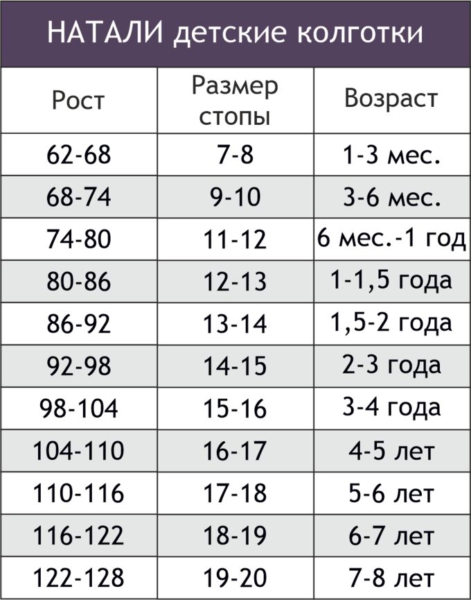 Колготки по возрасту таблица