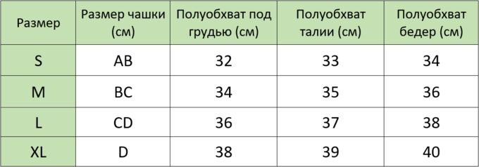 Сколько грамм в сыром яйце