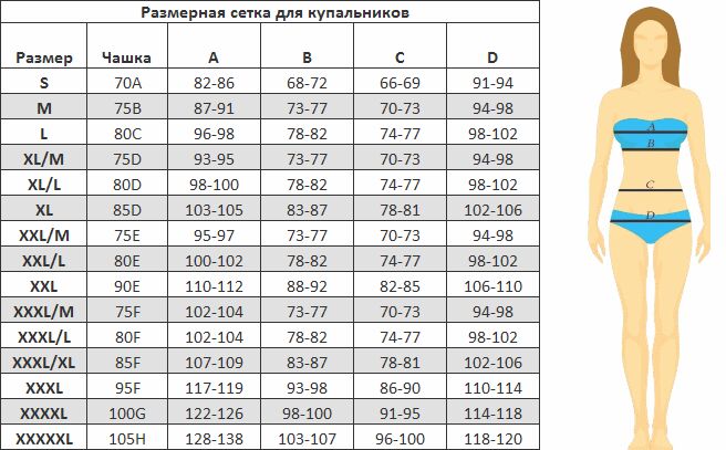 Как выглядит 100 размер