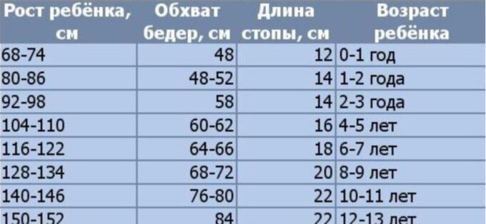 Колготки по возрасту таблица