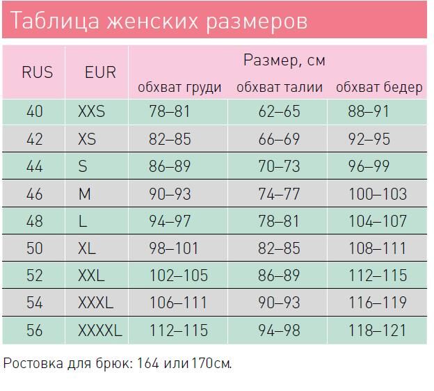 48 размер это какой. Женские Размеры. Таблица размеров для женщин. 48-50 Размер женский. Размер 50 женский параметры.