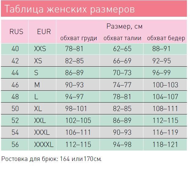 Данные 48 размера. Женские Размеры. Таблица размеров для женщин. 48-50 Размер женский. Размер 50 женский параметры.