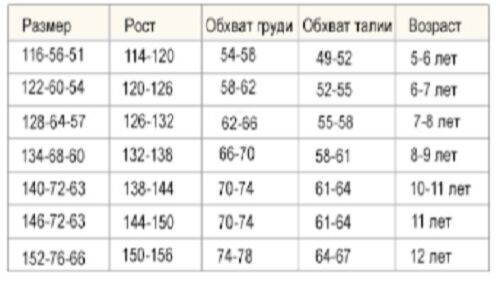 Талия 108 какой размер. Размер 122. Размер 116-122. Размер 134-140. Размер 122-128.