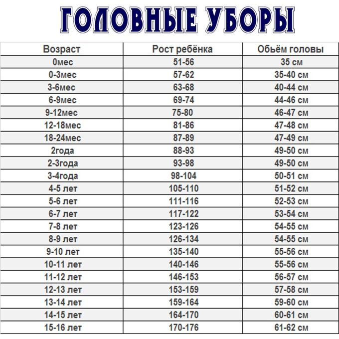 Размеры панамок для детей таблица по возрасту