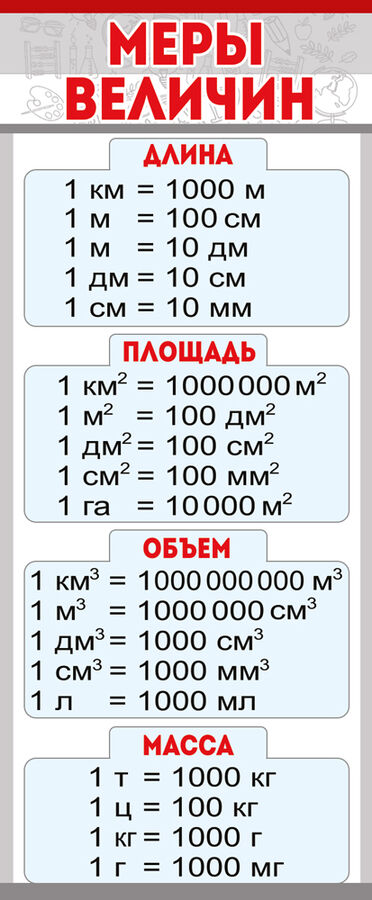 Меры времени таблица для школьников
